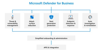 Windows Defender for Business