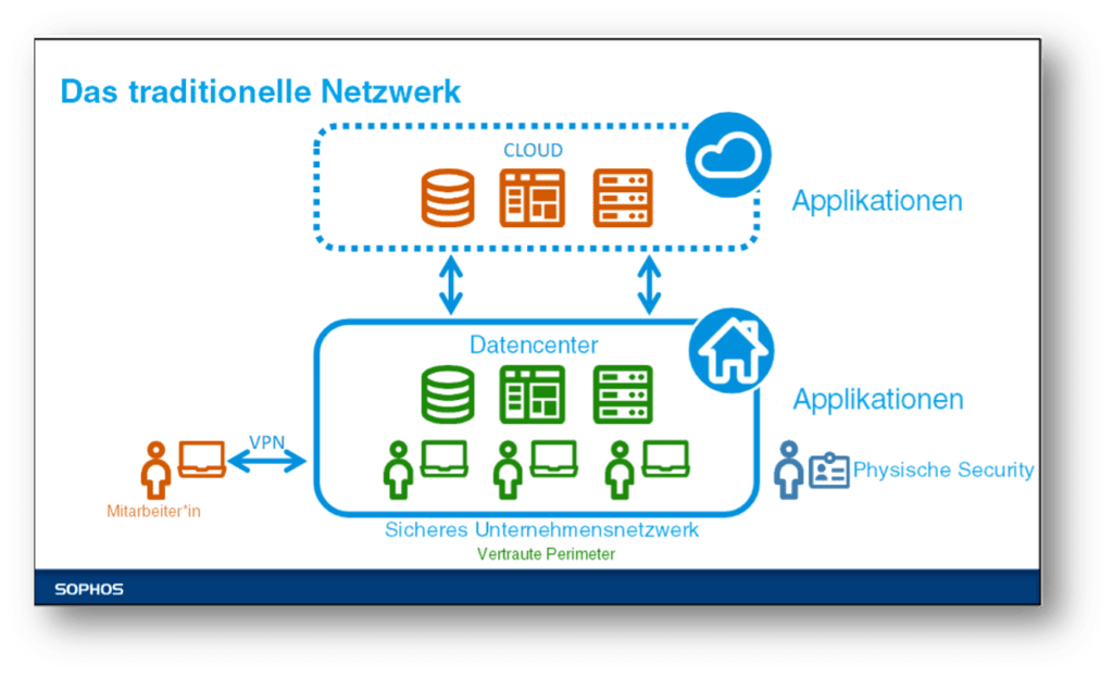 Zero Trust Network Access Webinar Netzwerk