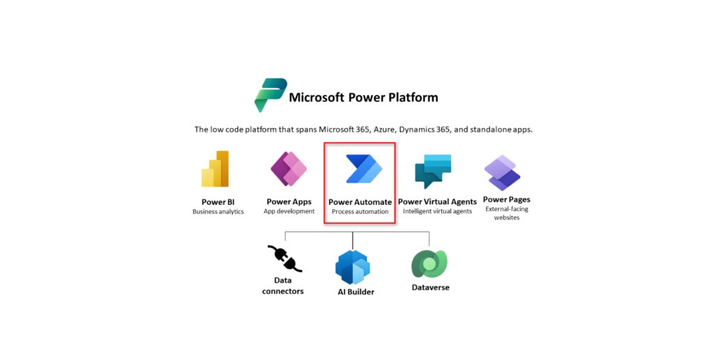 Power Automate von Microsoft – Produktivität und Effizienz steigern